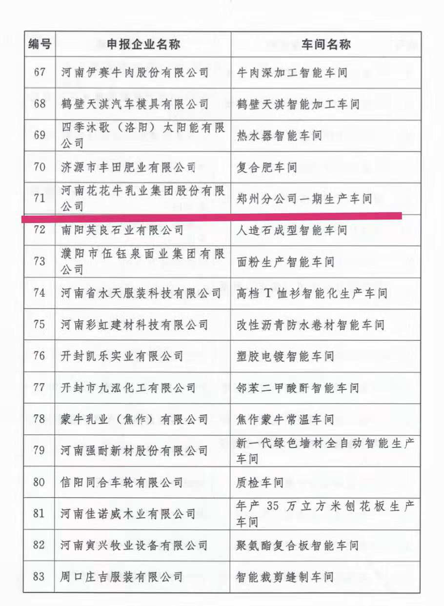 創(chuàng)新驅(qū)動，引領科技浪潮|熱烈祝賀花花牛智能工廠通過驗收