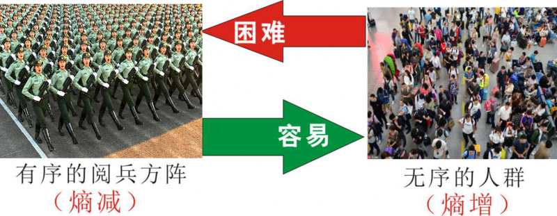知熵增，做熵減